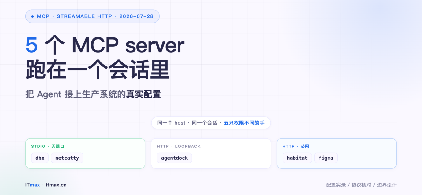 5 个 MCP server 跑在一个会话里的三种传输形态示意图
