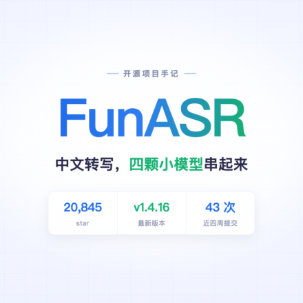 FunASR 封面：中文语音转写工具包，20845 star，v1.4.16，近四周 43 次提交