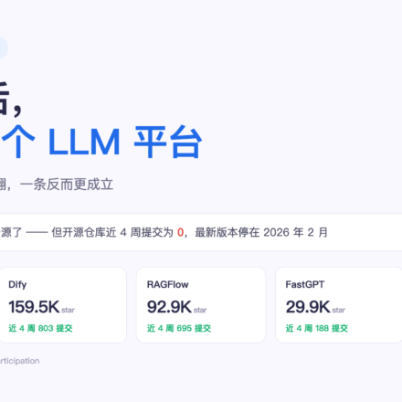 17 个月后复核 Dify、n8n、Coze、FastGPT、RAGFlow 五个 LLM 平台的 star 与近 4 周提交数