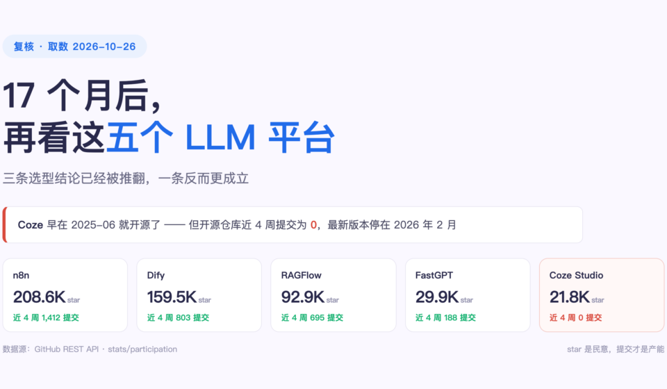 17 个月后复核 Dify、n8n、Coze、FastGPT、RAGFlow 五个 LLM 平台的 star 与近 4 周提交数